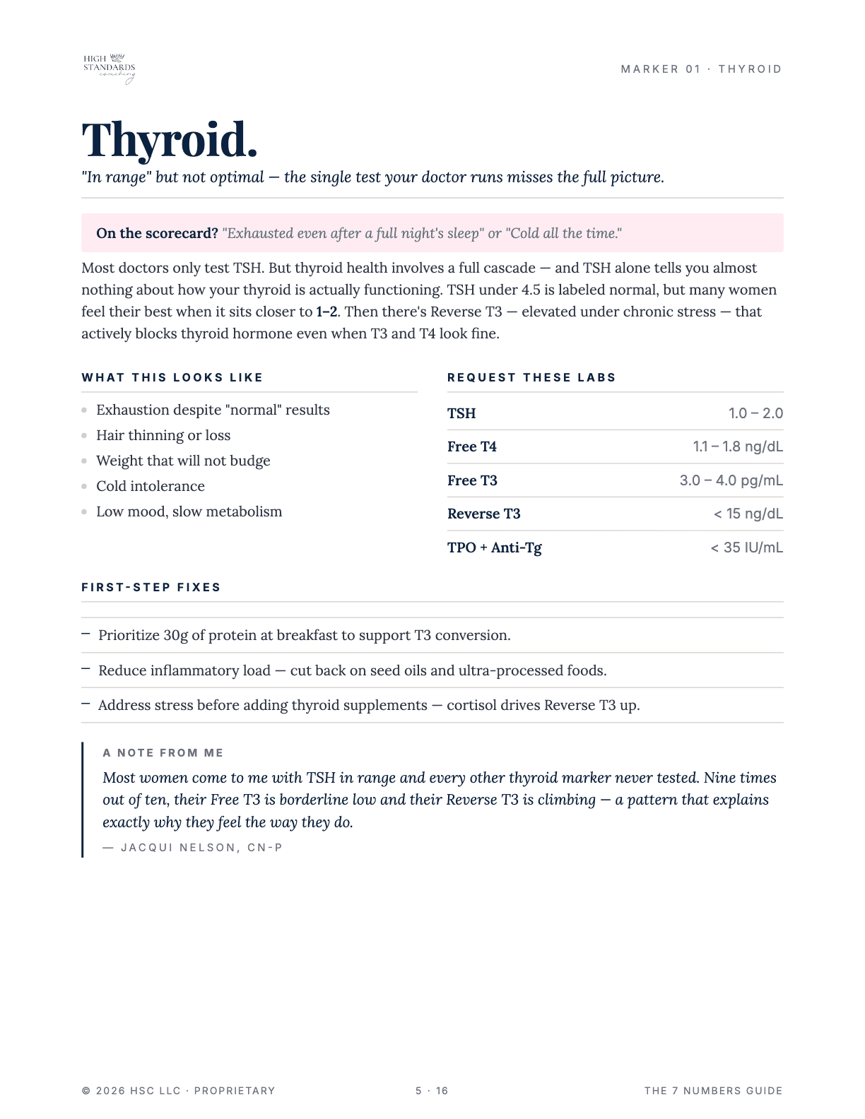 The Thyroid marker page from the guide